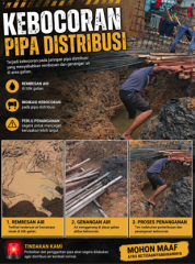 KEBOCORAN PIPA DISTRIBUSI